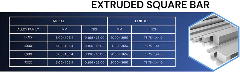 Aluminium Square Bars specifications
